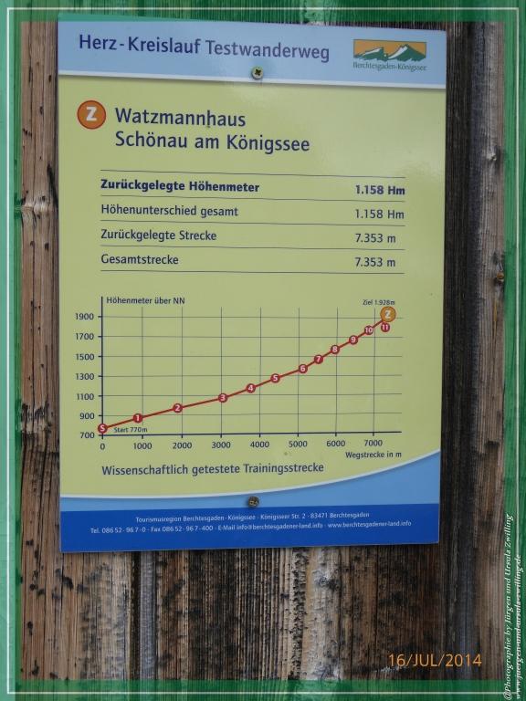 Philosophische Bildwanderung Watzmannhaus - Berchtesgaden